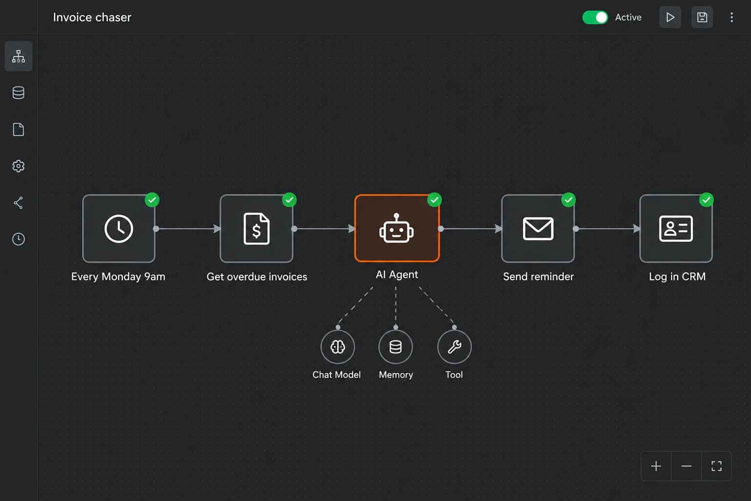 Example automation workflow: a weekly schedule, an overdue-invoice lookup, an AI agent, a reminder email and a CRM update, all completed.